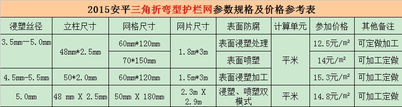 三角折彎護(hù)欄網(wǎng)2015年廠家批發(fā)價(jià)格